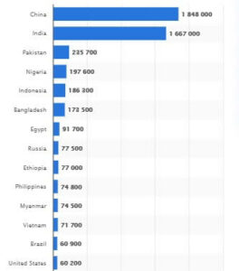Figure 1: The number of death attributable to air pollution exposure in 2019
